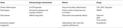 Hallucinogenic Persisting Perception Disorder: A Case Series and Review of the Literature